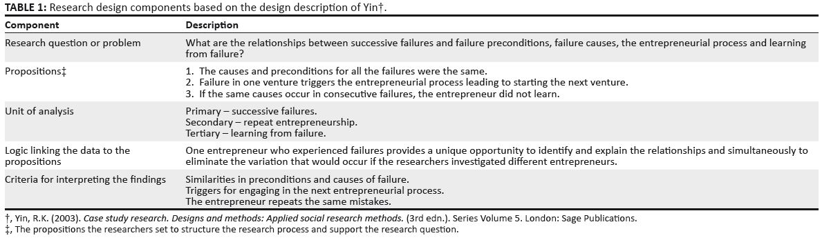 Yin r 2003 case study research method